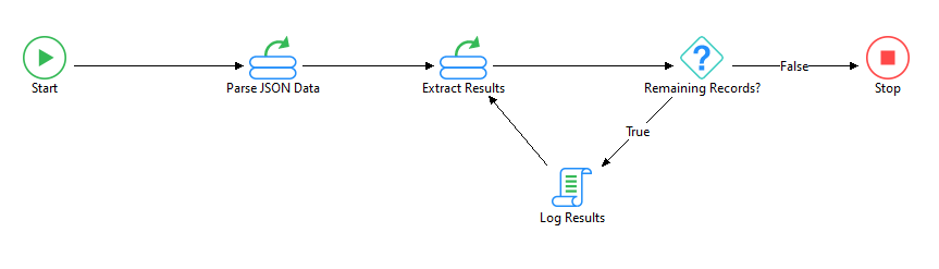 Extracting JSON data using the JSONPath Iterator